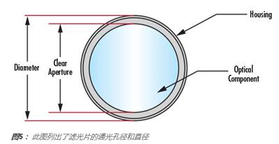 了解光學參數(shù)